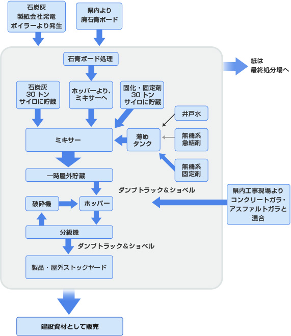 図1