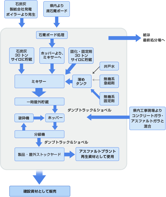 図2