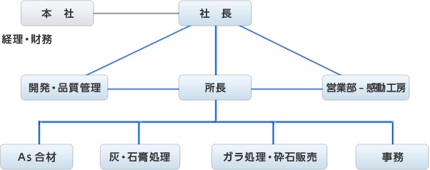 図3